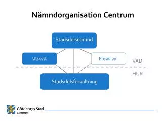 n mndorganisation centrum