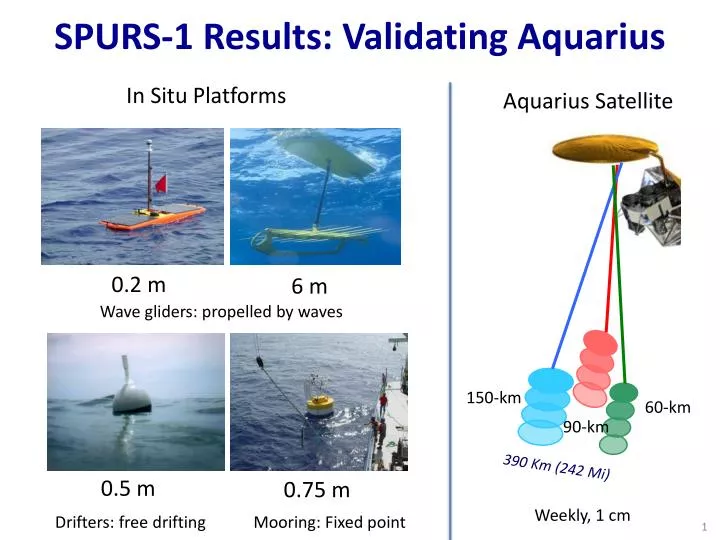 spurs 1 results validating aquarius