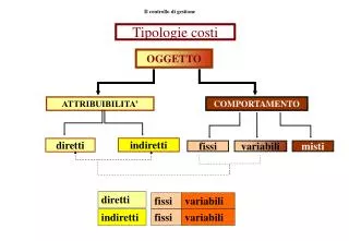tipologie costi