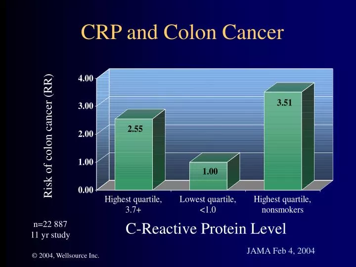 crp and colon cancer