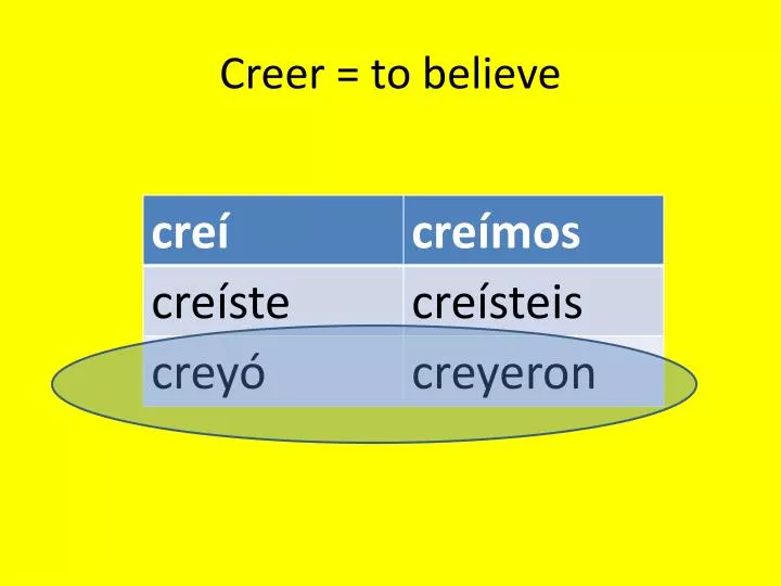 creer to believe