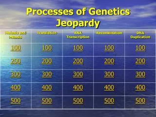 Processes of Genetics Jeopardy