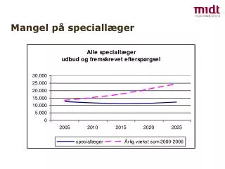 mangel p speciall ger