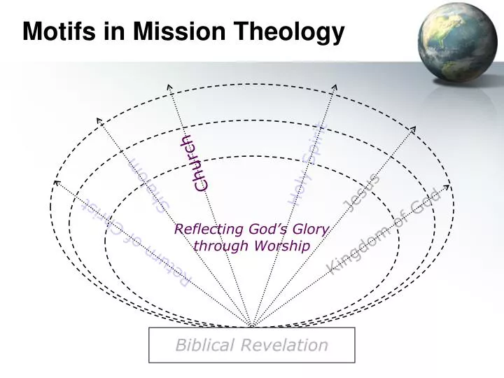 motifs in mission theology