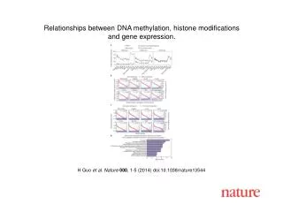 H Guo et al. Nature 000 , 1-5 (2014) doi:10.1038/nature13544