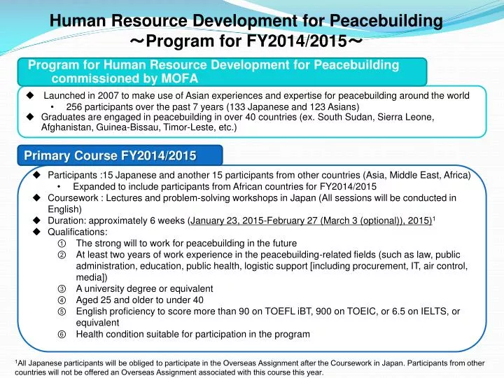 human resource development for peacebuilding program for fy2014 2015