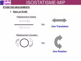 ISOSTATISME-MIP