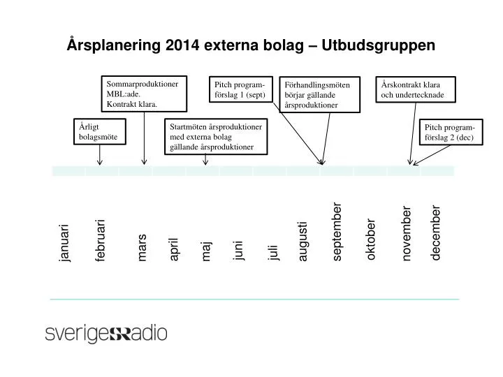 rsplanering 2014 externa bolag utbudsgruppen