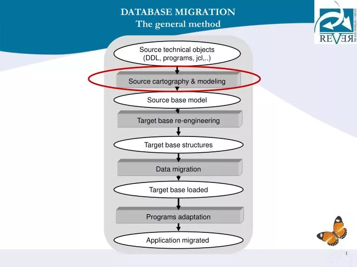 database migration the general method
