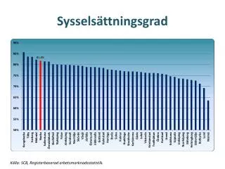syssels ttningsgrad