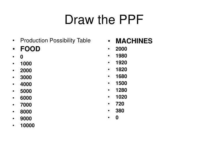 draw the ppf