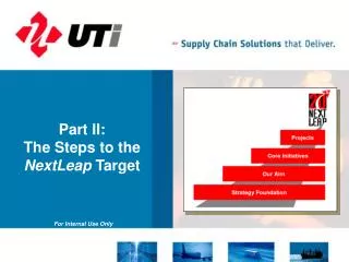 Part II: The Steps to the NextLeap Target