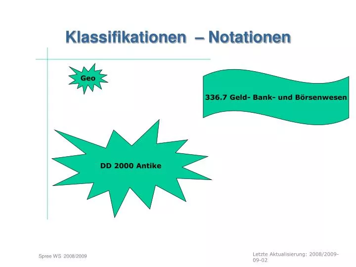 klassifikationen notationen