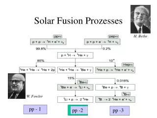 Solar Fusion Prozesses