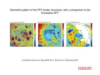 JC Andrews-Hanna et al. Nature 514 , 68-71 (2014) doi:10.1038/nature13697