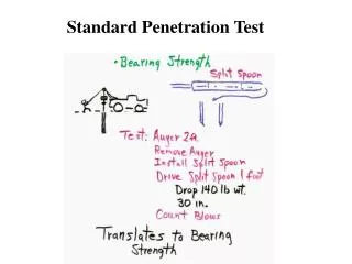 Standard Penetration Test