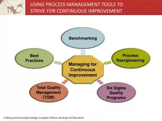 USING PROCESS MANAGEMENT TOOLS TO STRIVE FOR CONTINUOUS IMPROVEMENT
