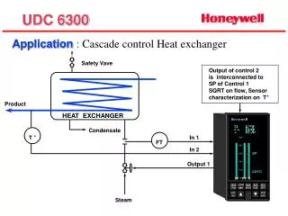 Application : Cascade control Heat exchanger