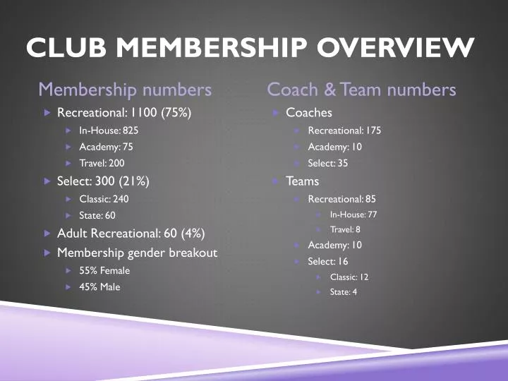club membership overview
