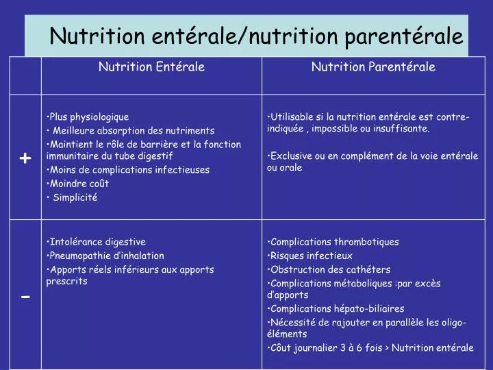 nutrition ent rale nutrition parent rale