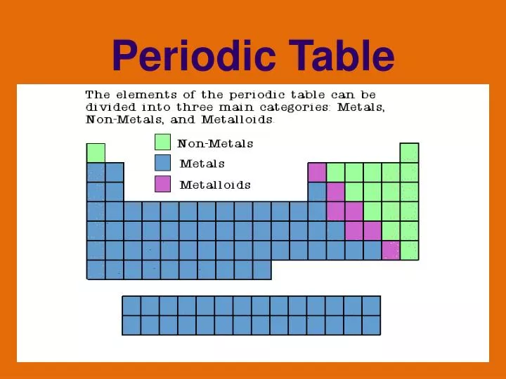 periodic table