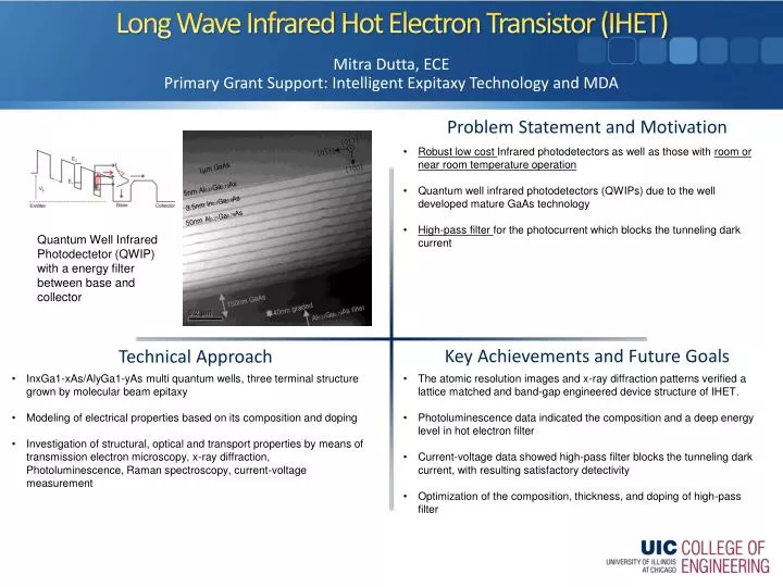 long wave infrared hot electron transistor ihet