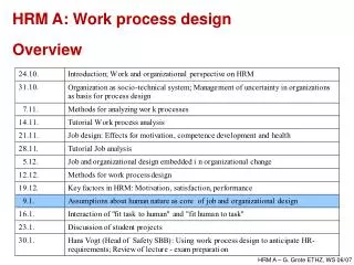 HRM A: Work process design Overview