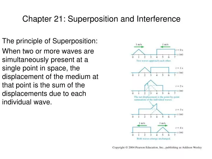 chapter 21 superposition and interference