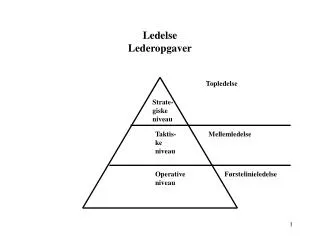 ledelse lederopgaver