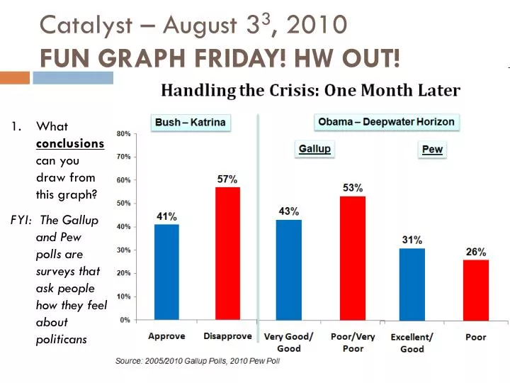 catalyst august 3 3 2010 fun graph friday hw out