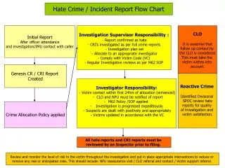 Hate Crime / Incident Report Flow Chart