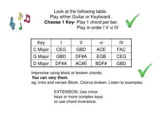 EXTENSION: Use minor keys or more complex keys or use chord inversions.