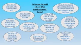 Farlingaye Pyramid School Offer Bawdsey CEVCP School