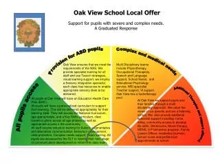 All pup ils at Oak View will have an Education Health Care Plan (EHC).