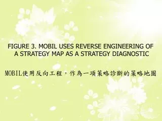 FIGURE 3. MOBIL USES REVERSE ENGINEERING OF A STRATEGY MAP AS A STRATEGY DIAGNOSTIC