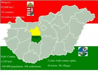 Hungary: 93.000 km 2 , 19 counties, 10 million population