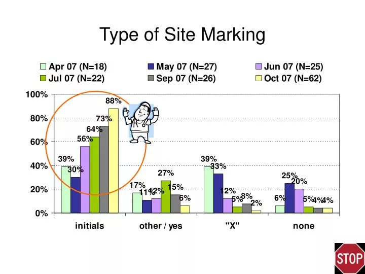 type of site marking