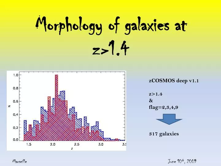 morphology of galaxies at z 1 4