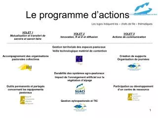 le programme d actions