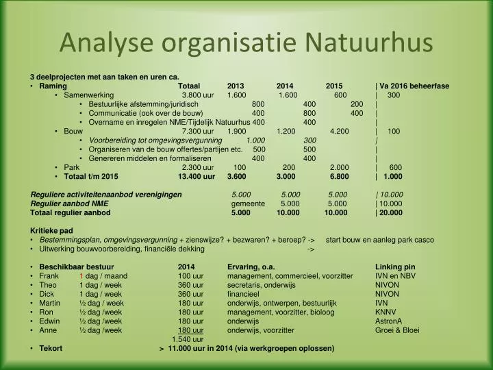 analyse organisatie natuurhus