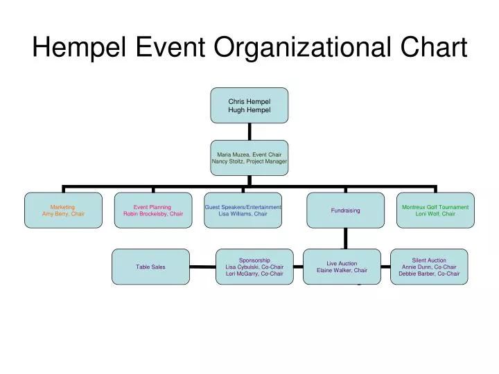hempel event organizational chart