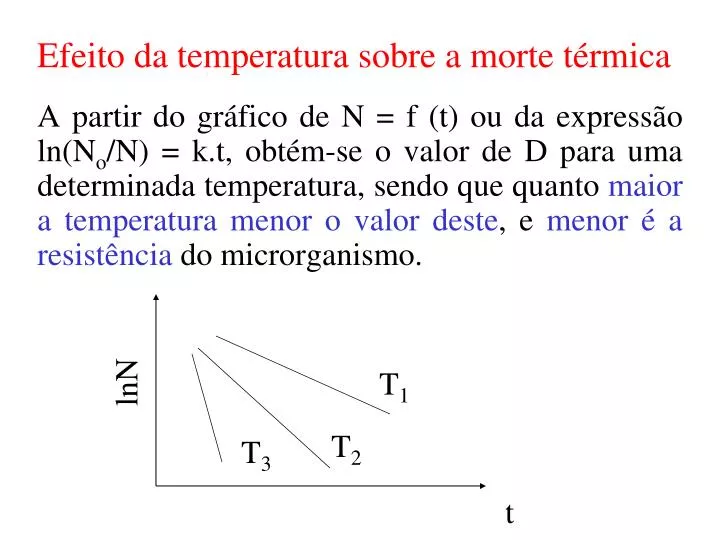 efeito da temperatura sobre a morte t rmica