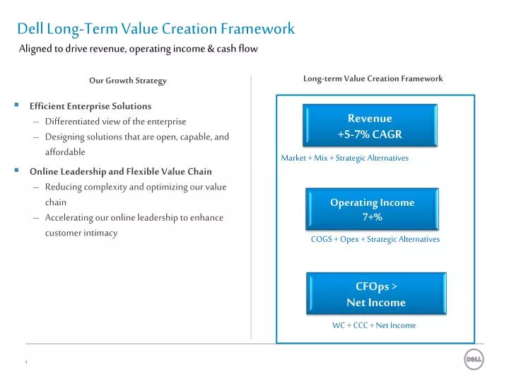 dell long term value creation framework aligned to drive revenue operating income cash flow