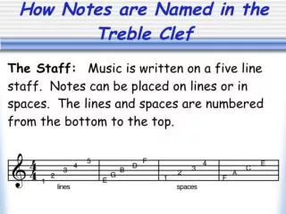 Know Your Note Names PowerPoint Samples