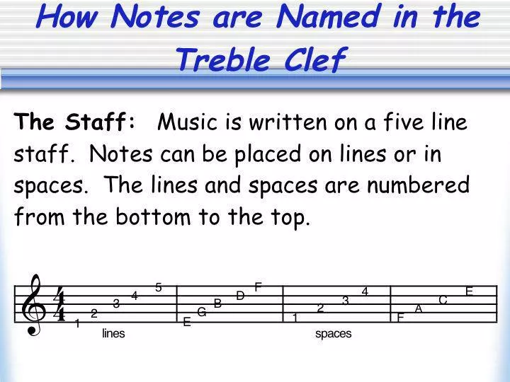 know your note names powerpoint samples