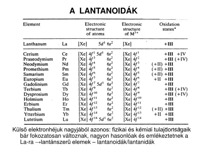 a lantanoid k