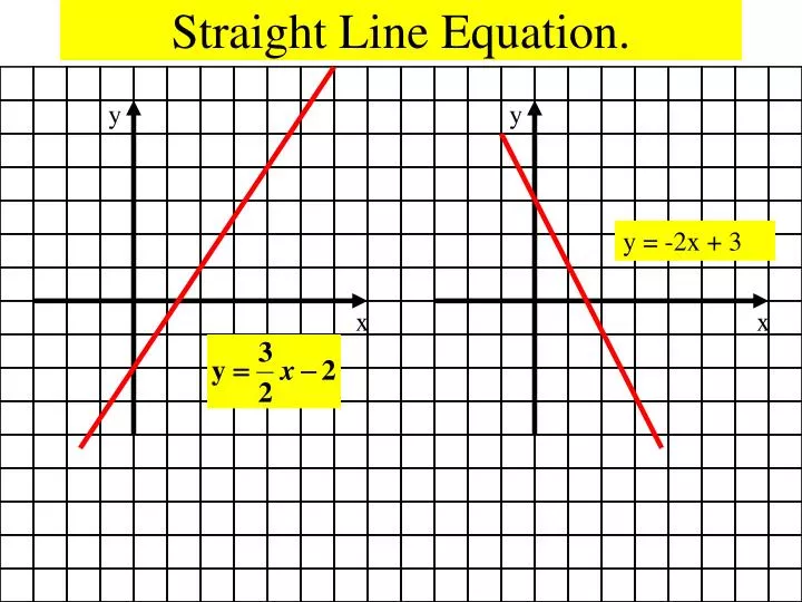 straight line equation