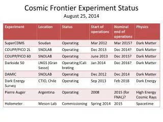 Cosmic Frontier Experiment Status August 25, 2014