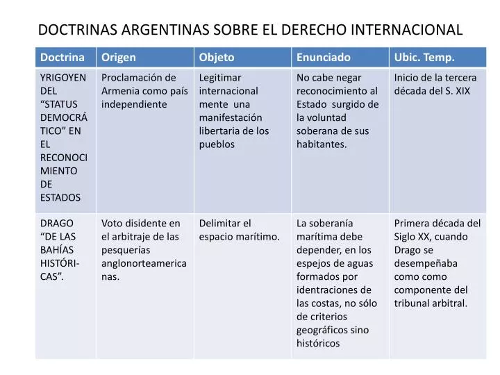 doctrinas argentinas sobre el derecho internacional