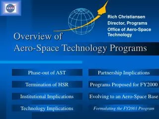 Overview of Aero-Space Technology Programs